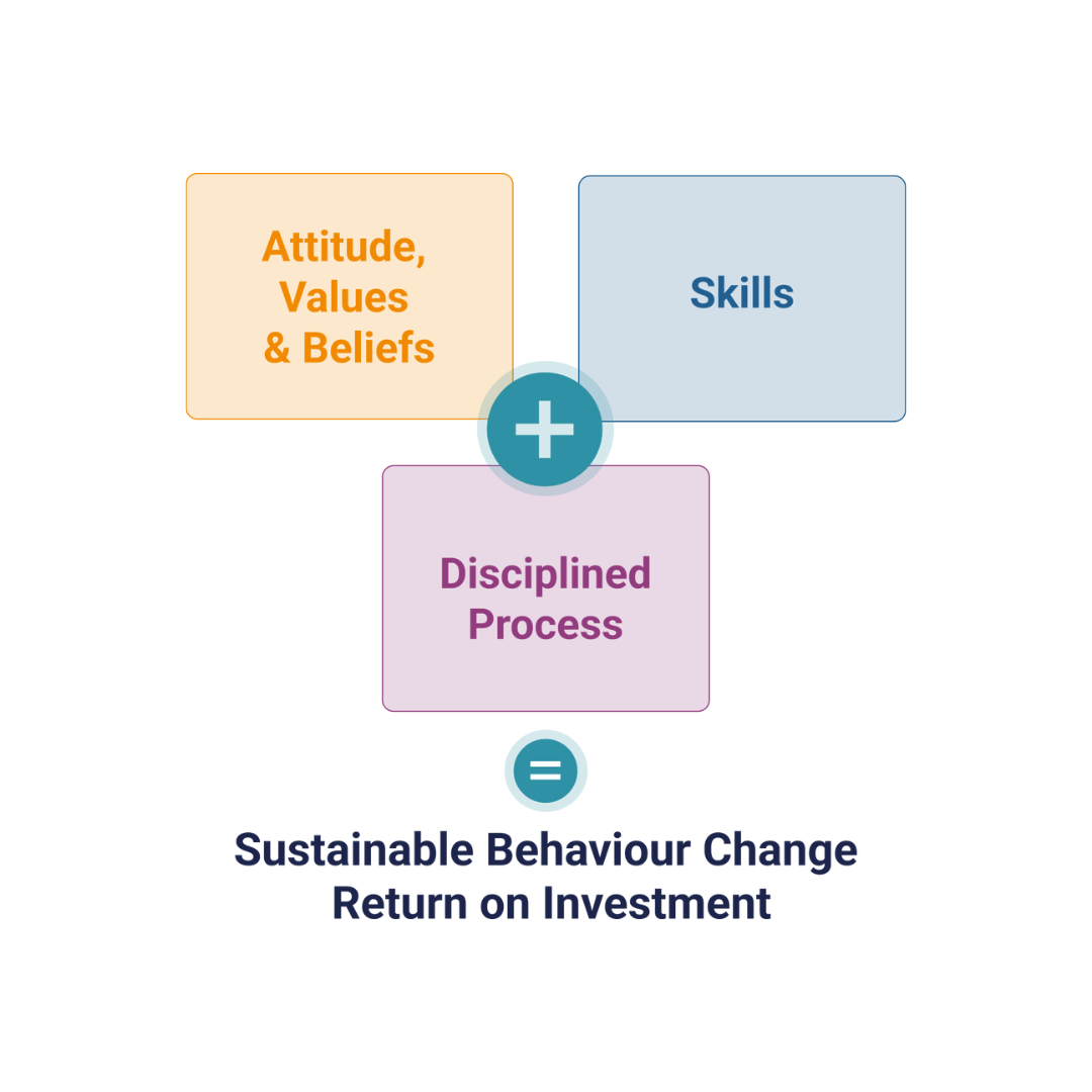 Sales Coaching | Sales Training | Integrity Solutions Centre